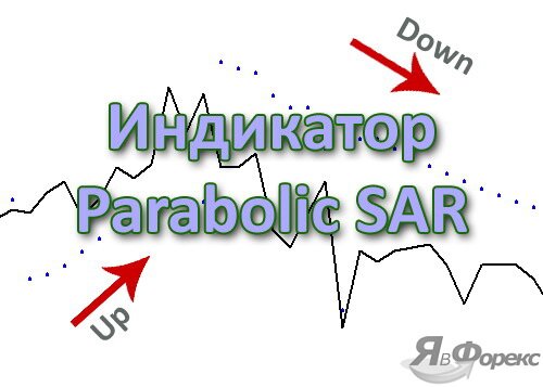 индикатор параболик