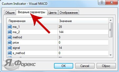 параметры индикатора Visual MACD