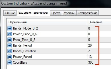 входные параметры для easctrend using i_trend